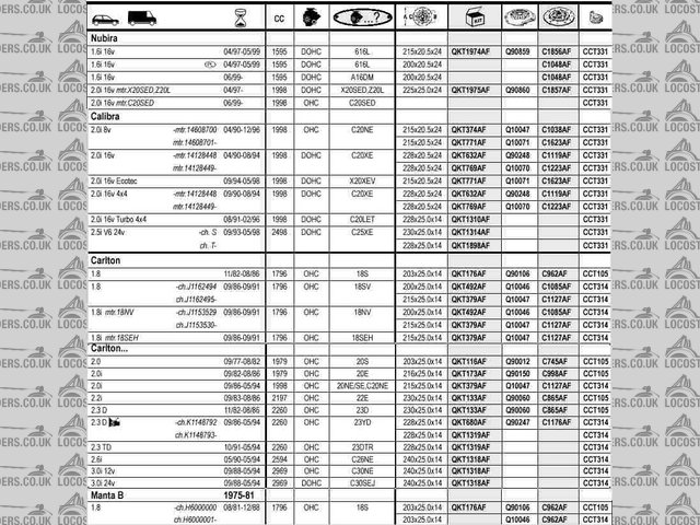 QH clutch component table