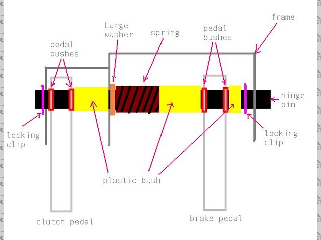 sierra pedal box