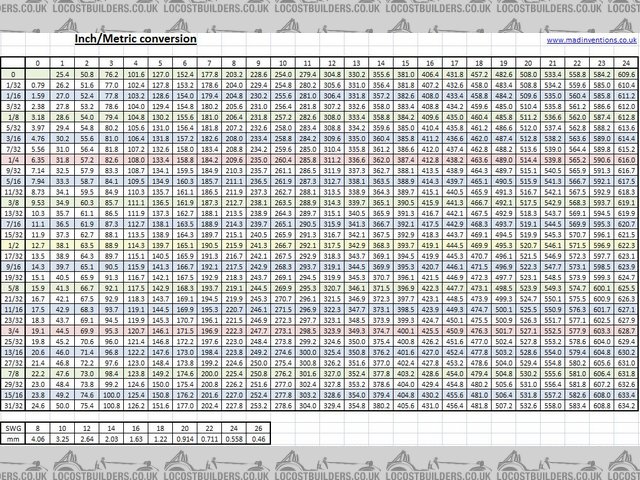 Imperial Conversion Chart