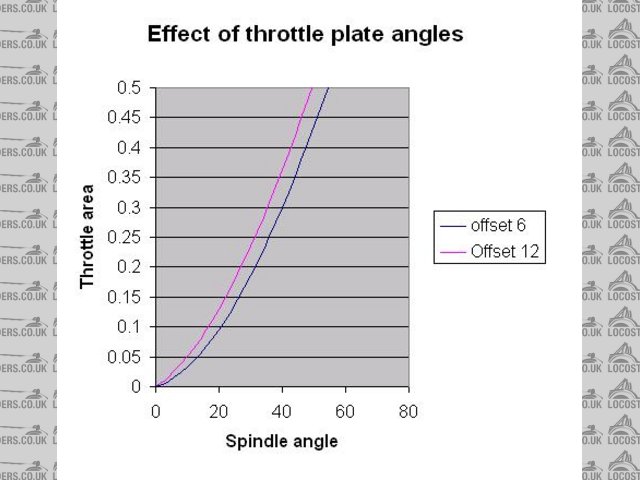 Graph_of_throttle_plate_effect