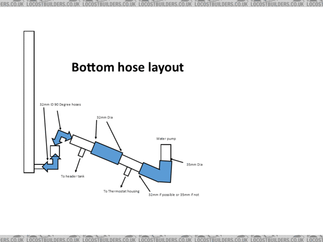 bottom-hose-layout