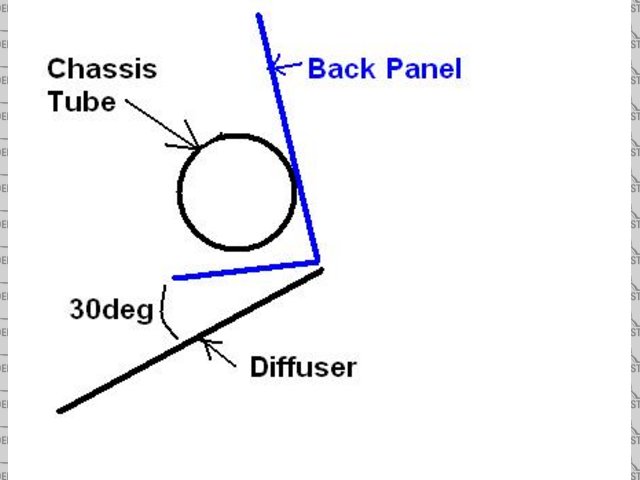 Section through difff
