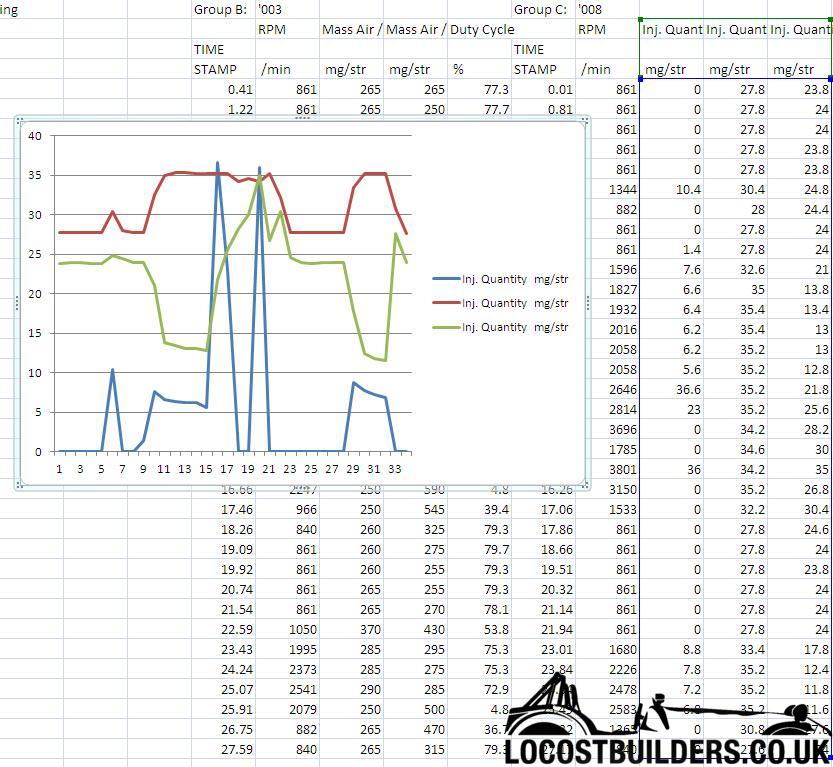 weird injector quantity, and charge pressure control deviation VW TDI
