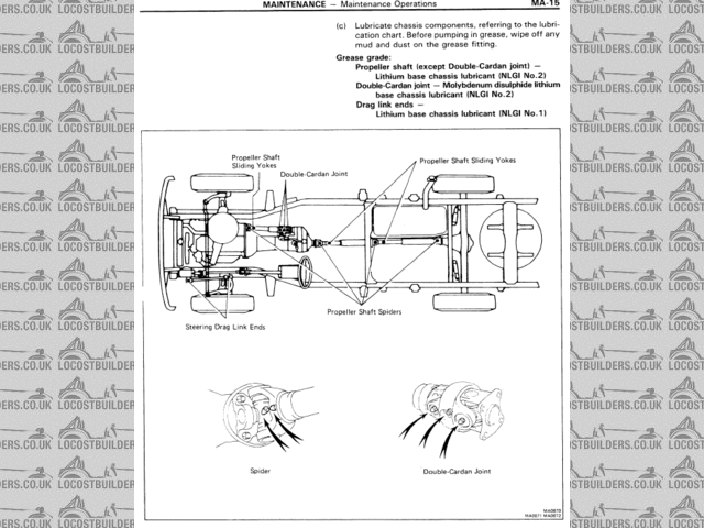 Chassis Lubrication