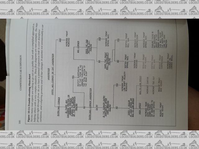 Understeer decision tree