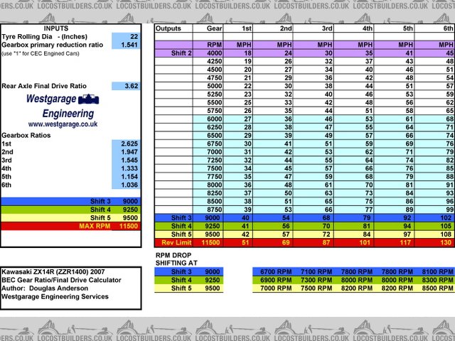 BEC CEC Gear Ratio Calculator