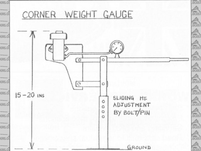 diy corner weight gauge