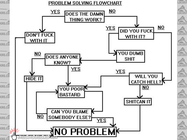 Rescued attachment problemflowchart5zk.jpg