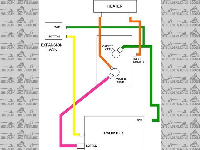 Ford pinto geet system #5