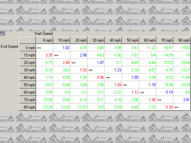 Focus Speeds from DL-90