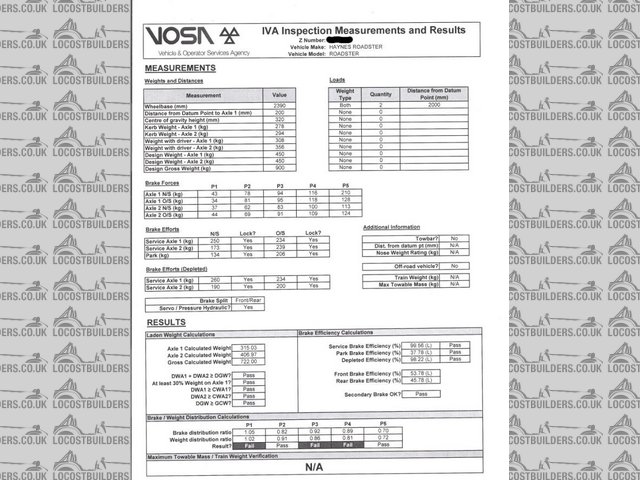 IVA Fail sheet 3