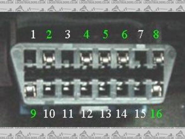 OBD2 DLC Connector Pinout