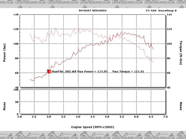 Dyno Sheet 8/05