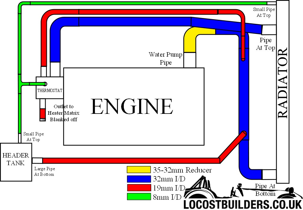 Ford escort cooling system diagram #9